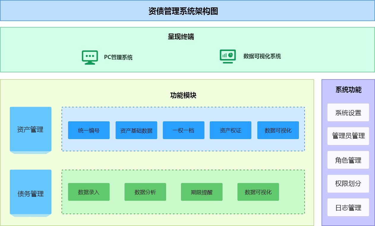 资产负债管理系统架构图